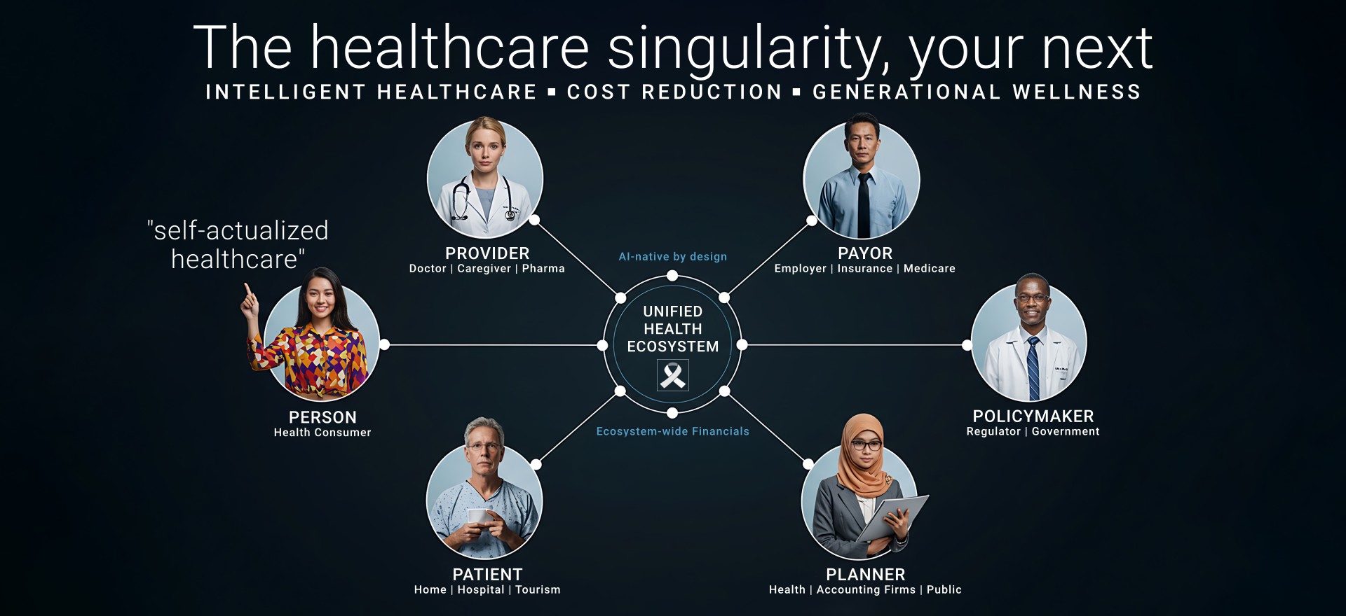 Unified Health Ecosystem